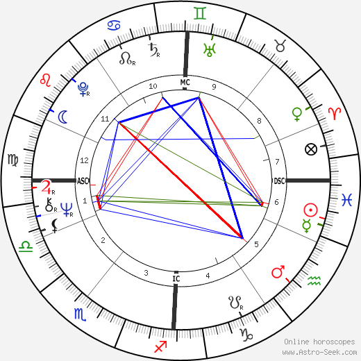 Elkie Brooks birth chart, Elkie Brooks astro natal horoscope, astrology