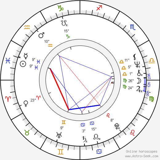 Evgeniy Ginzburg birth chart, biography, wikipedia 2024, 2025