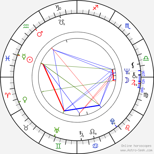 Evgeniy Ginzburg birth chart, Evgeniy Ginzburg astro natal horoscope, astrology