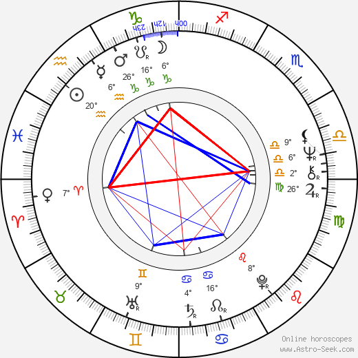 Georg Dolivo birth chart, biography, wikipedia 2024, 2025