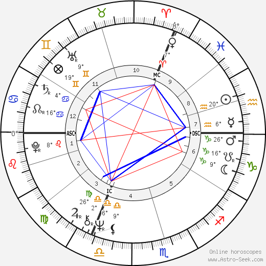 Gérard Lenorman birth chart, biography, wikipedia 2023, 2024