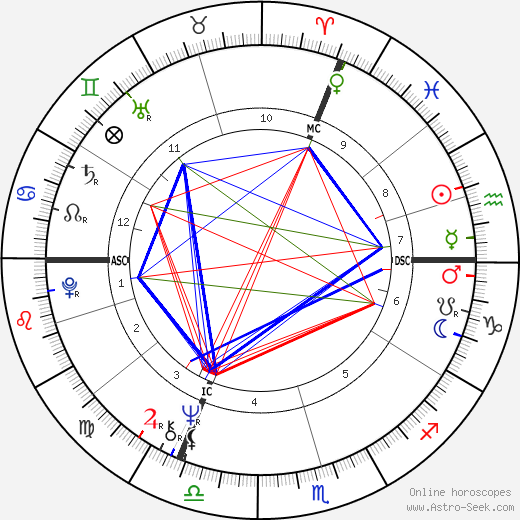 Gérard Lenorman birth chart, Gérard Lenorman astro natal horoscope, astrology