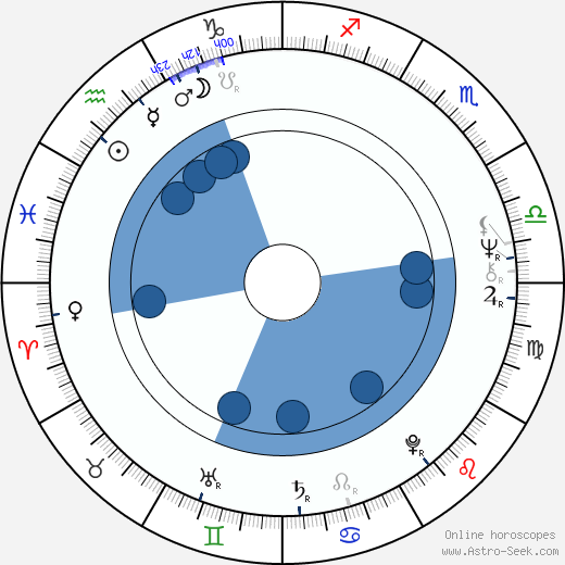 Gerd Lohmeyer wikipedia, horoscope, astrology, instagram