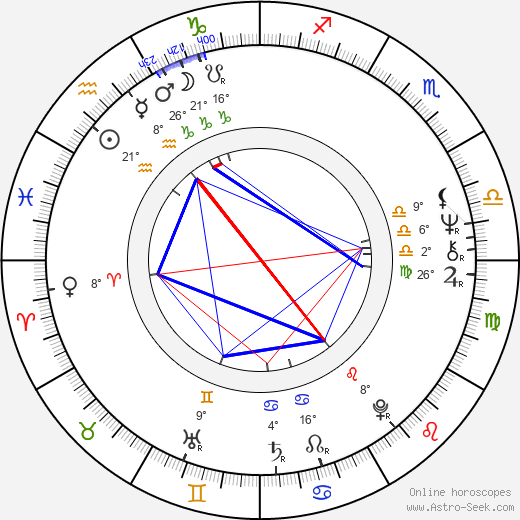 Gerd Lohmeyer birth chart, biography, wikipedia 2023, 2024