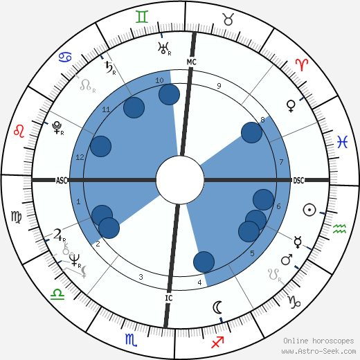 Ginger Rich wikipedia, biography, birth chart, instagram Ginger Rich wikipedia, horoscope, astrology, instagram