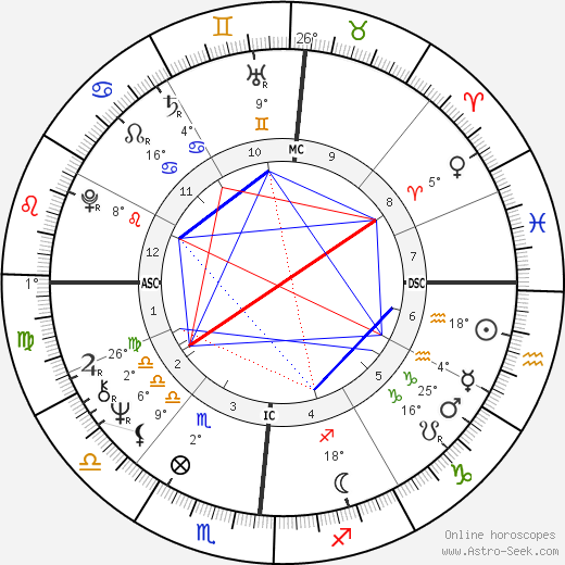 Ginger Rich birth chart, biography, wikipedia 2024, 2025