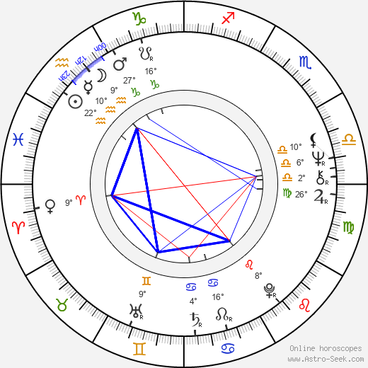 Harley Cokeliss birth chart, biography, wikipedia 2024, 2025