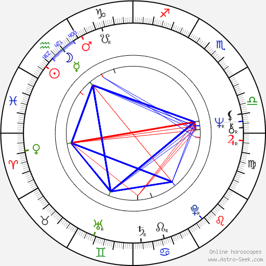 Harley Cokeliss birth chart, Harley Cokeliss astro natal horoscope, astrology