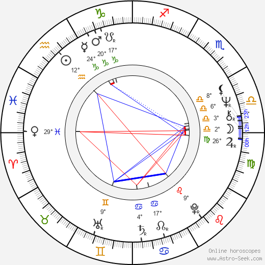 Howard Rosenman birth chart, biography, wikipedia 2024, 2025