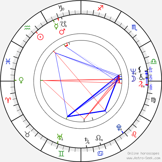 Howard Rosenman birth chart, Howard Rosenman astro natal horoscope, astrology