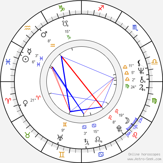 Ireneusz Kaskiewicz birth chart, biography, wikipedia 2024, 2025