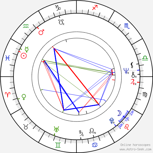 Ireneusz Kaskiewicz birth chart, Ireneusz Kaskiewicz astro natal horoscope, astrology