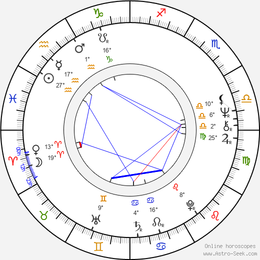 Jeremy Bulloch birth chart, biography, wikipedia 2024, 2025