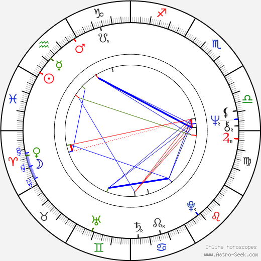 Jeremy Bulloch birth chart, Jeremy Bulloch astro natal horoscope, astrology