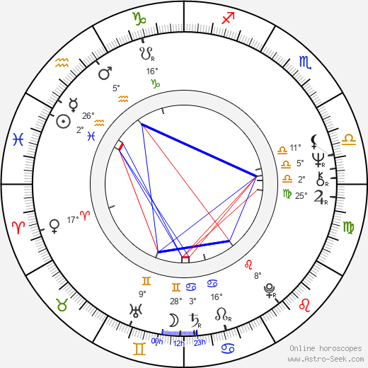 Jindřich Šťáhlavský birth chart, biography, wikipedia 2024, 2025