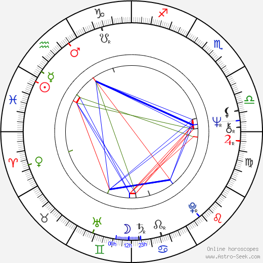 Jindřich Šťáhlavský birth chart, Jindřich Šťáhlavský astro natal horoscope, astrology