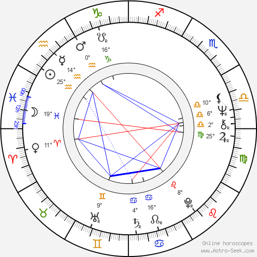 Jiří Krátký birth chart, biography, wikipedia 2024, 2025