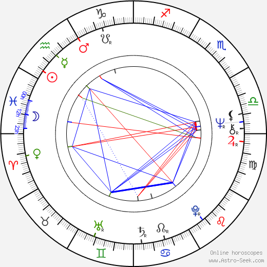 Jiří Krátký birth chart, Jiří Krátký astro natal horoscope, astrology
