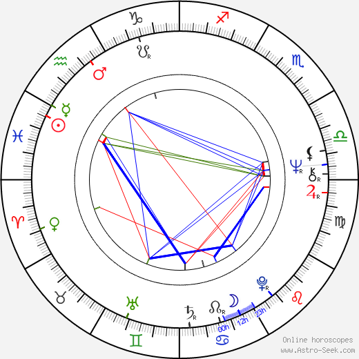 John Halsey birth chart, John Halsey astro natal horoscope, astrology