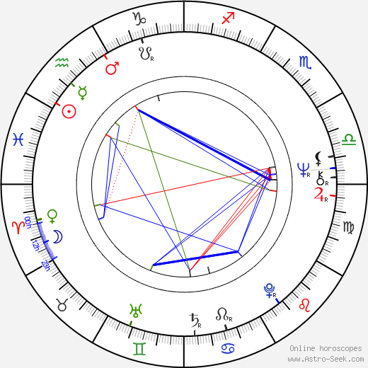 John R. Hodowal birth chart, John R. Hodowal astro natal horoscope, astrology