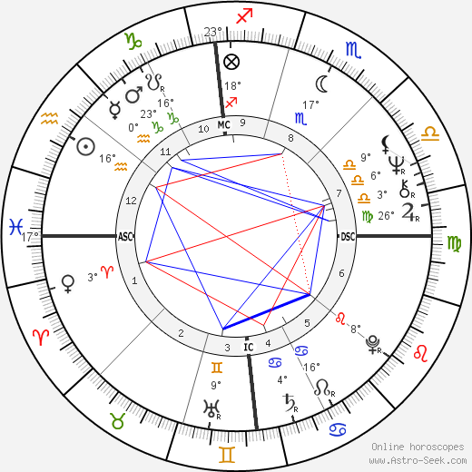 John Whirty birth chart, biography, wikipedia 2024, 2025