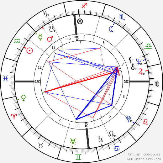 John Whirty birth chart, John Whirty astro natal horoscope, astrology