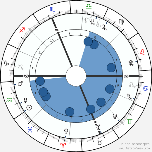 Juan Orozco wikipedia, horoscope, astrology, instagram