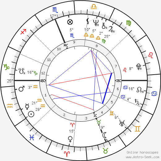 Juan Orozco birth chart, biography, wikipedia 2023, 2024