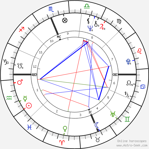 Juan Orozco birth chart, Juan Orozco astro natal horoscope, astrology