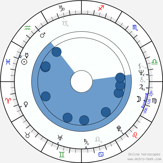 Juhani Laustiola horoscope, astrology, sign, zodiac, date of birth, instagram