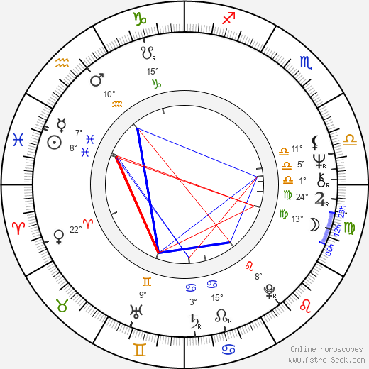 Juhani Laustiola birth chart, biography, wikipedia 2023, 2024