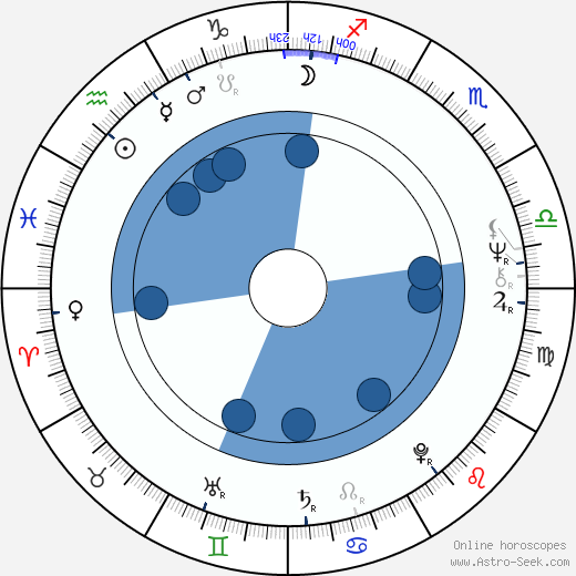 Kevin Conneff horoscope, astrology, sign, zodiac, date of birth, instagram
