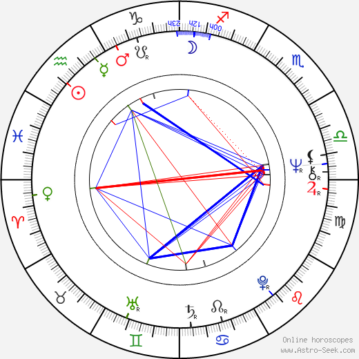 Kevin Conneff birth chart, Kevin Conneff astro natal horoscope, astrology