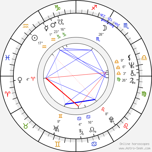 Krzysztof Rogulski birth chart, biography, wikipedia 2024, 2025