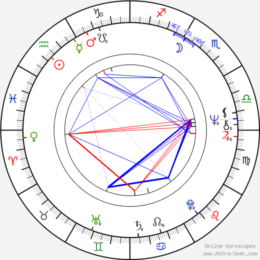 Krzysztof Rogulski birth chart, Krzysztof Rogulski astro natal horoscope, astrology