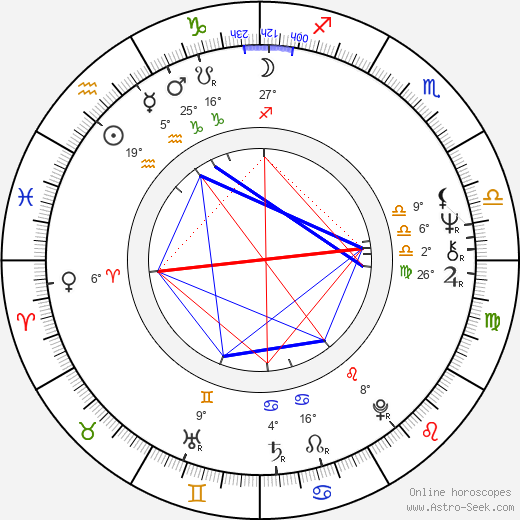 Louis Giambalvo birth chart, biography, wikipedia 2024, 2025