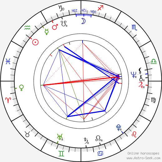 Louis Giambalvo birth chart, Louis Giambalvo astro natal horoscope, astrology