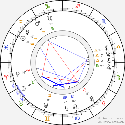 Maija Vikman birth chart, biography, wikipedia 2024, 2025