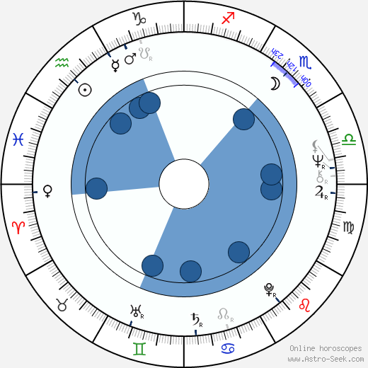 Marek Barbasiewicz horoscope, astrology, sign, zodiac, date of birth, instagram