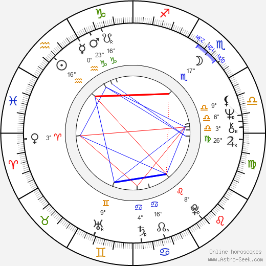 Marek Barbasiewicz birth chart, biography, wikipedia 2024, 2025