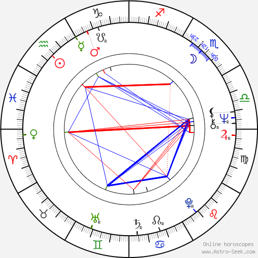 Marek Barbasiewicz birth chart, Marek Barbasiewicz astro natal horoscope, astrology