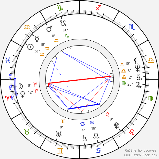 Mario Litwin birth chart, biography, wikipedia 2024, 2025