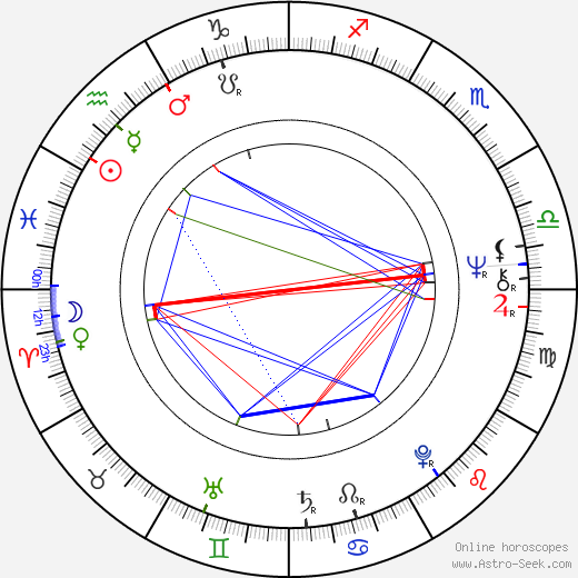 Mario Litwin birth chart, Mario Litwin astro natal horoscope, astrology