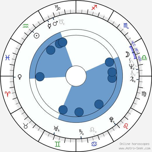 Marius Weyers horoscope, astrology, sign, zodiac, date of birth, instagram