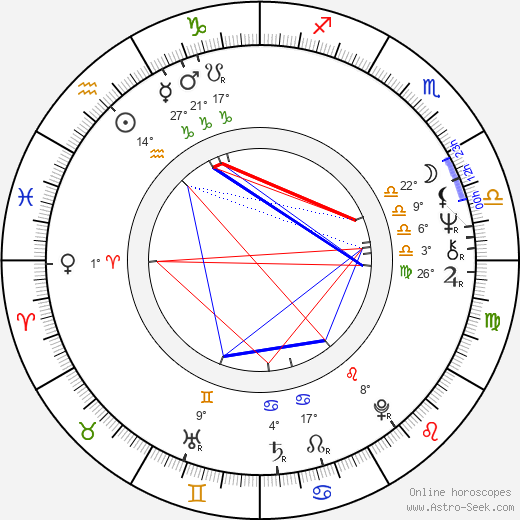 Marius Weyers birth chart, biography, wikipedia 2024, 2025