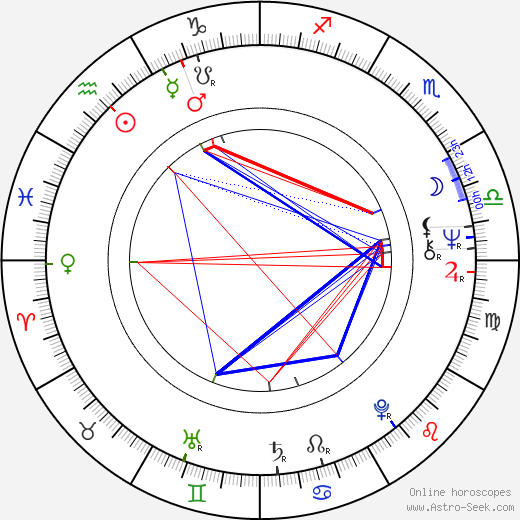 Marius Weyers birth chart, Marius Weyers astro natal horoscope, astrology