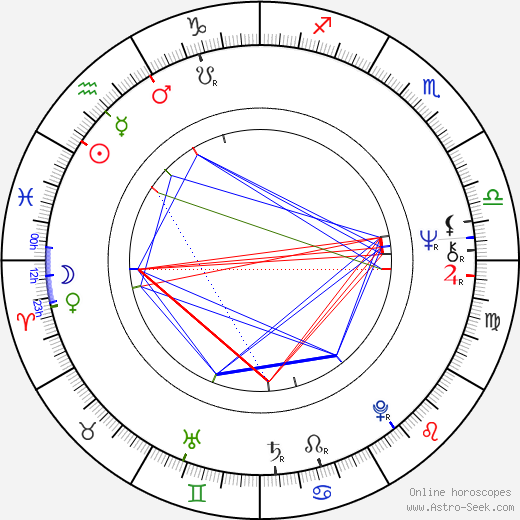 Martine Kelly birth chart, Martine Kelly astro natal horoscope, astrology