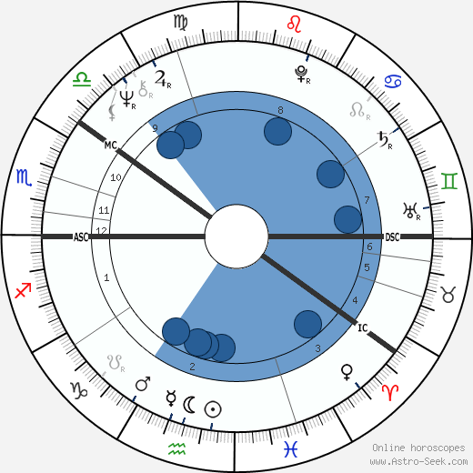 Maud Adams horoscope, astrology, sign, zodiac, date of birth, instagram