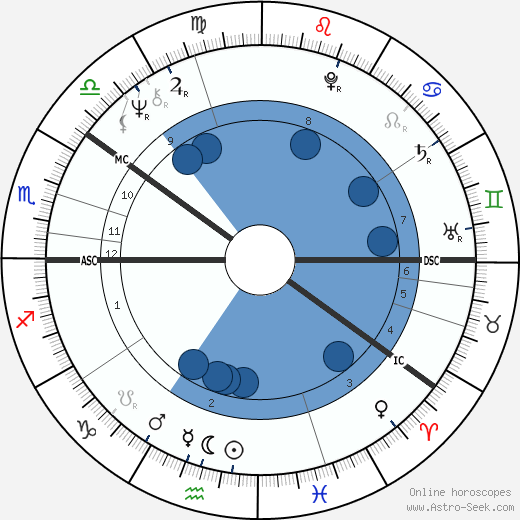 Maud Adams wikipedia, biography, birth chart, instagram Maud Adams wikipedia, horoscope, astrology, instagram