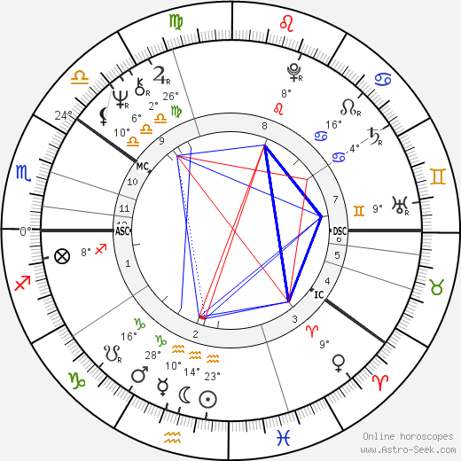 Maud Adams birth chart, biography, wikipedia 2024, 2025